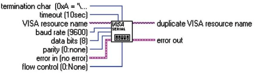 Konfigurasi VISA untuk port serial