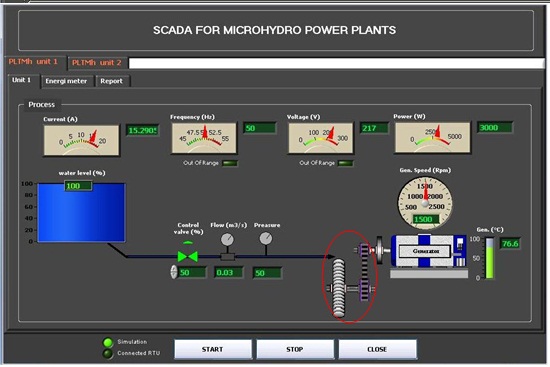 LabVIEW Software