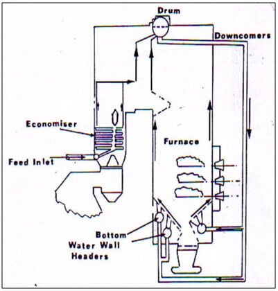 Siklus air di boiler