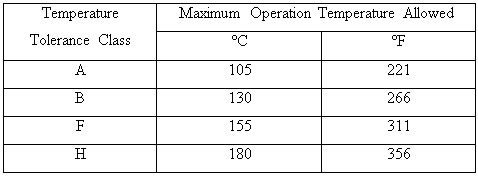 Tabel standar kelas temperature motor dan generator
