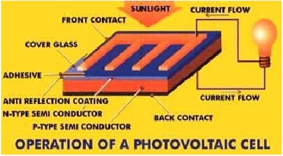 Prinsip Kerja Photovoltaic Cell