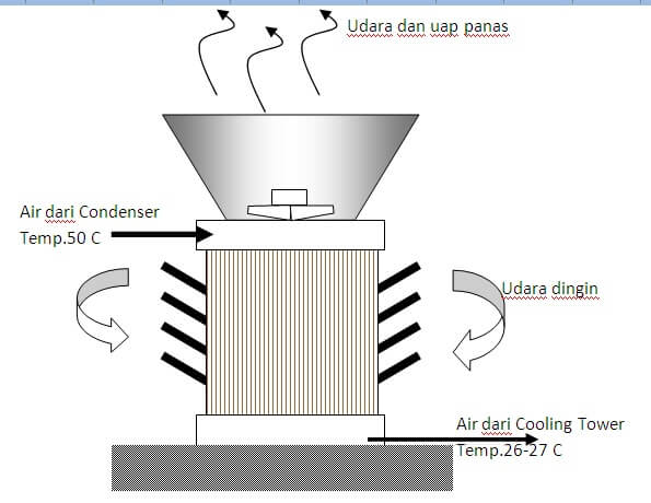 Skema Mechanical Draught Cooling Tower