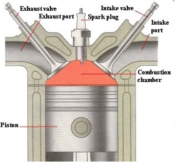 combustion chamber PLTD
