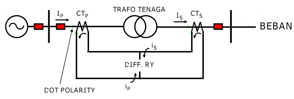 Relay Proteksi pada Transformator