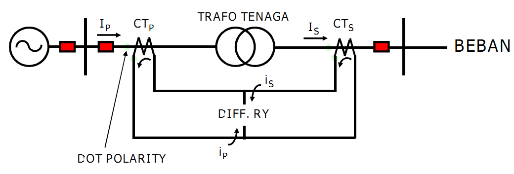 Gambar skema umum relay differensial