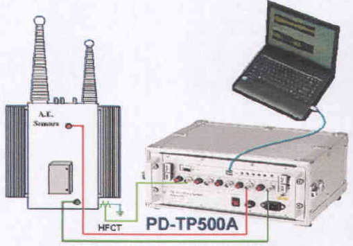 Proses monitoring PD pada transformator