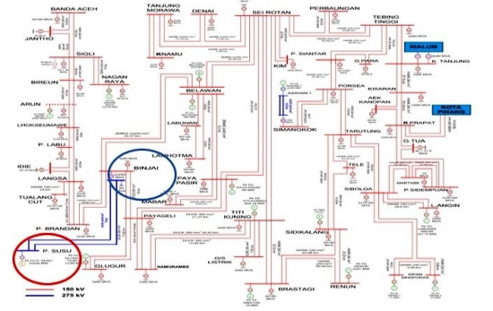 online diagram jaringan kelistrikan sumatra bagian utara