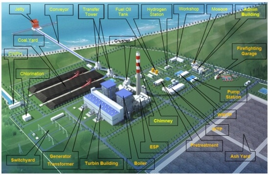 overview sistem pembangkitan PLTU Pangkalan Susu