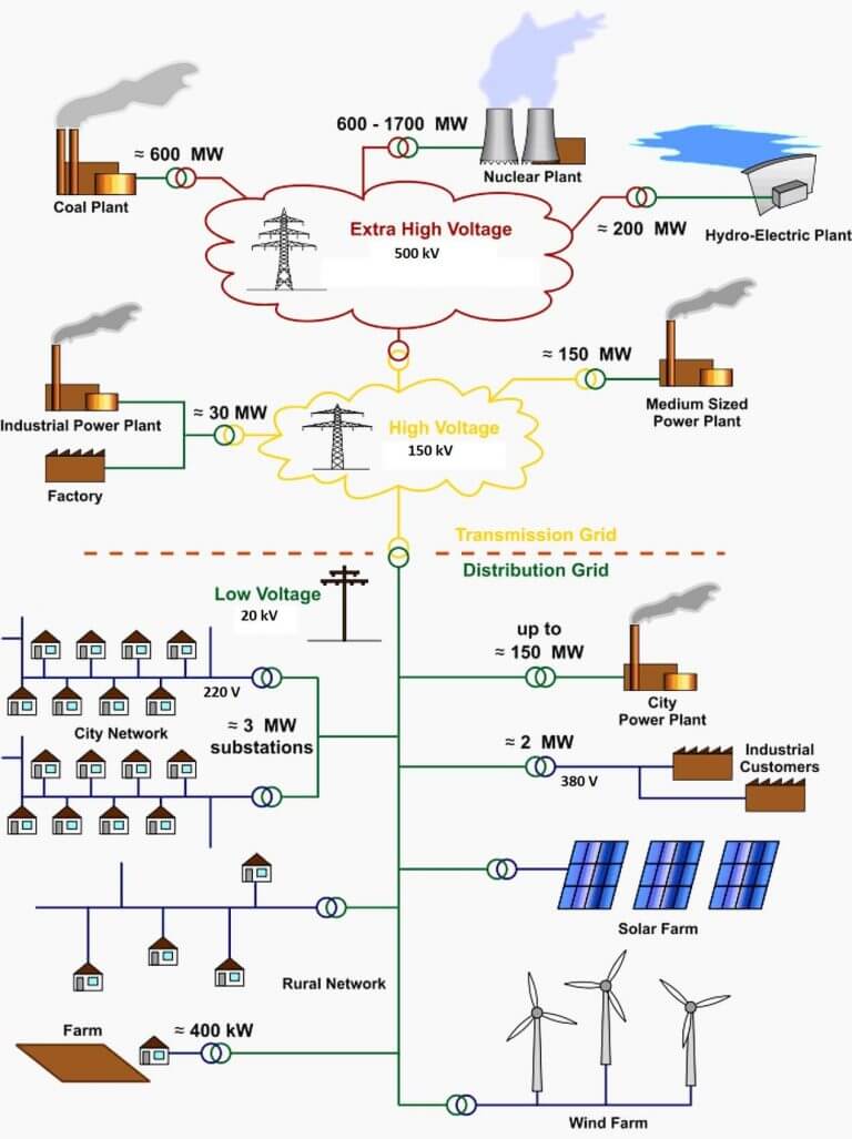 Sistem Tenaga Listrik Di Indonesia