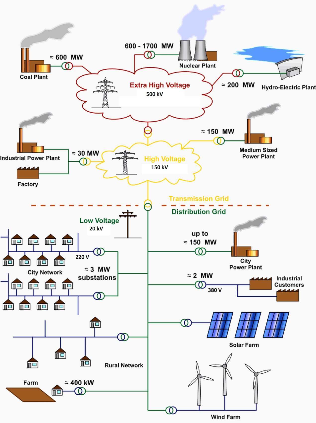  Sistem  Tenaga  Listrik  di Indonesia