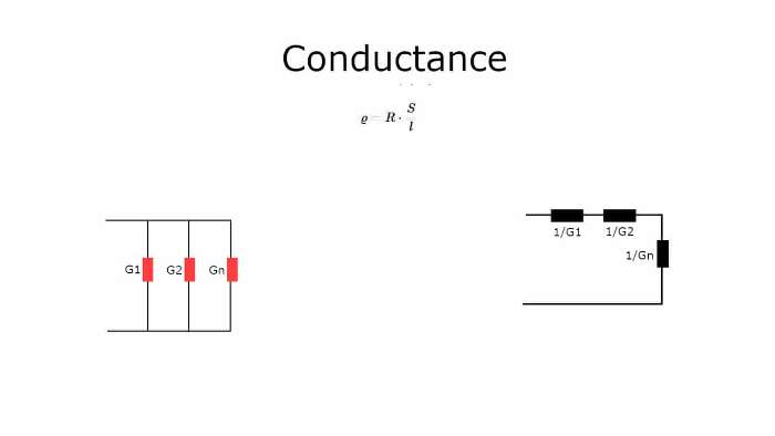 Konduktansi (Conductance)