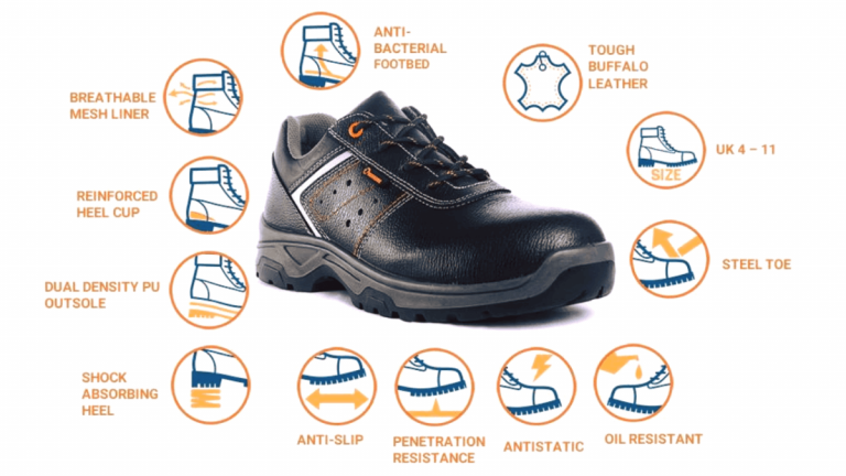 5 Tips Membeli Sepatu Safety Terbaik - Alief Rakhman