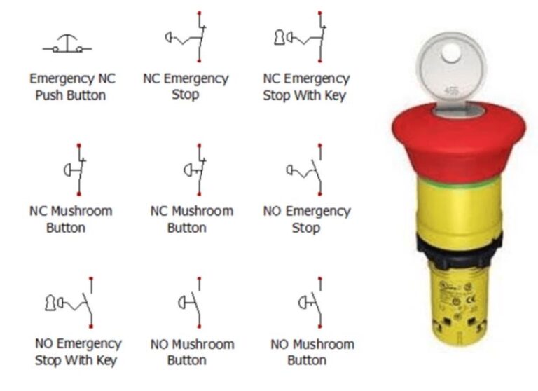 125+ Simbol Listrik Lengkap dengan Gambar, Fungsi dan Artinya