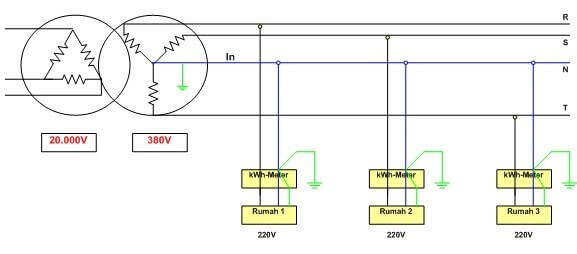 Contoh Perhitungan Besaran Tegangan 3 Phase