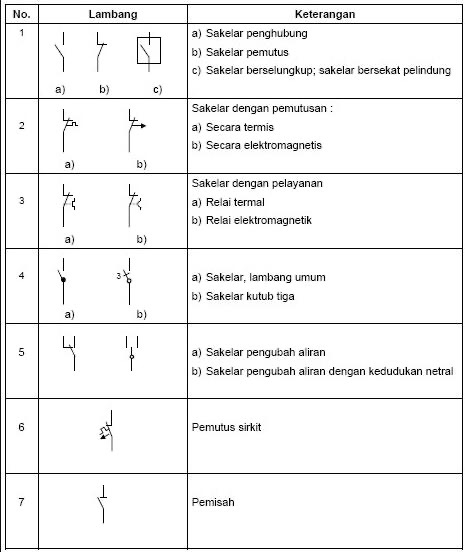 Simbol Diagram untuk Instalasi Gardu Induk 1