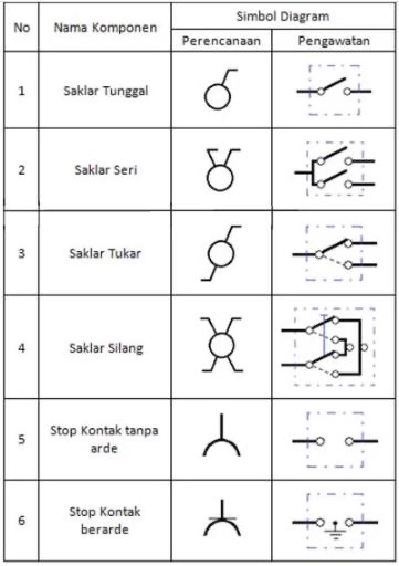 Simbol Simbol Wiring Diagram Kelistrikan Wiring Diagram And Schematics ...