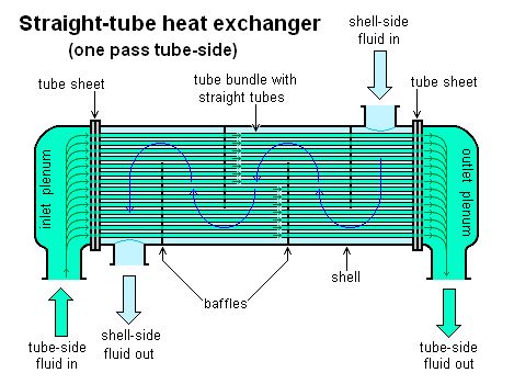 Apa Itu Heat Exchanger
