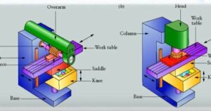 Pengertian Mesin Frais, Prinsip Kerja Dan Komponennya