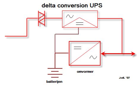 Delta Conversion Online