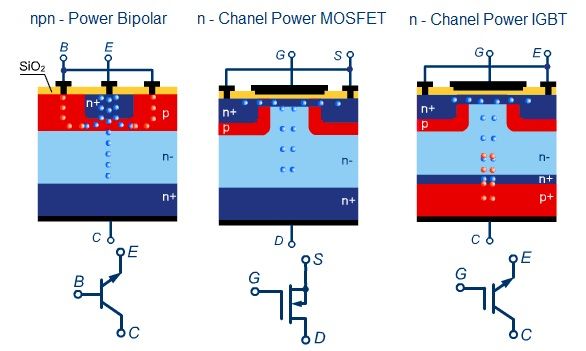 Kelebihan dan Kekurangan IGBT vs MOSFET
