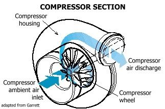 Kompresor