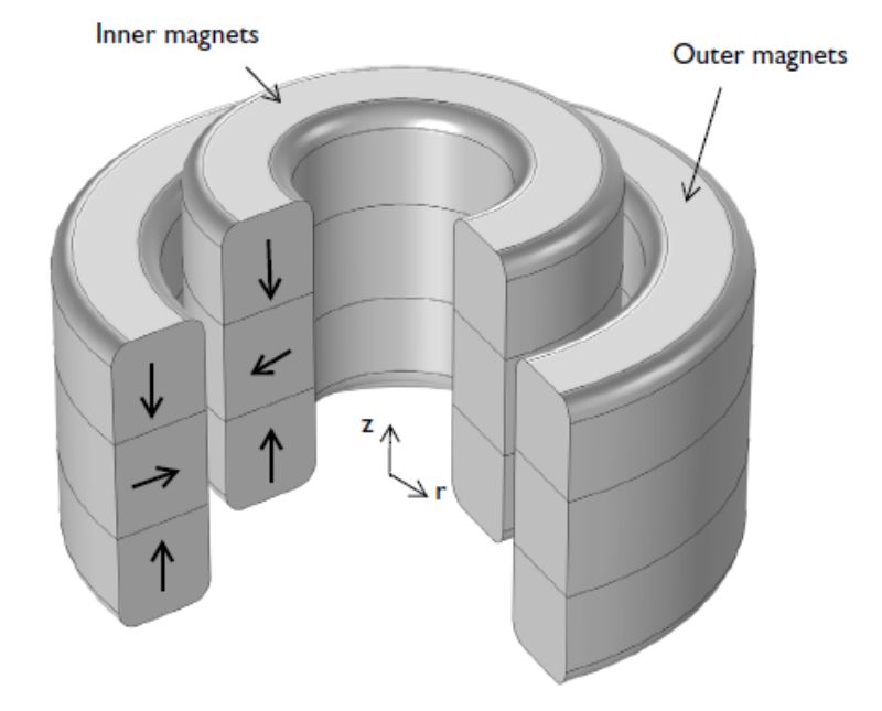 Magnetic Bearing