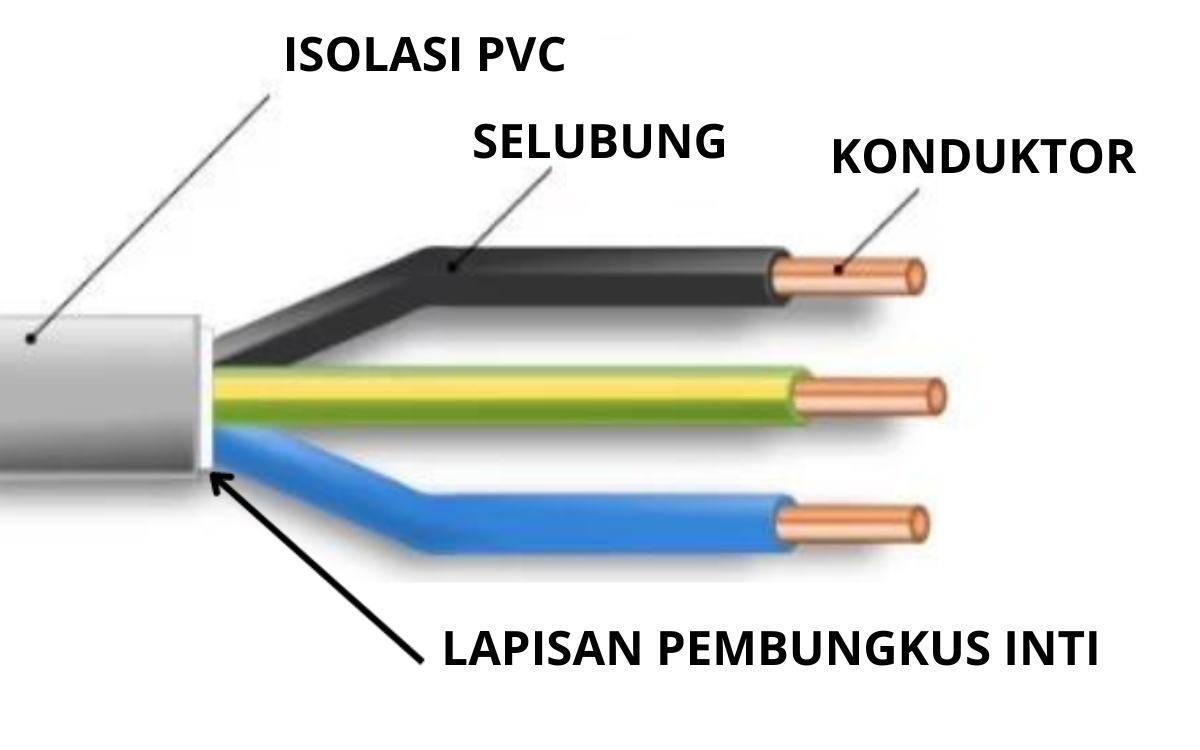 Pengertian Kabel Nym Fungsi Dan Bagian Bagiannya