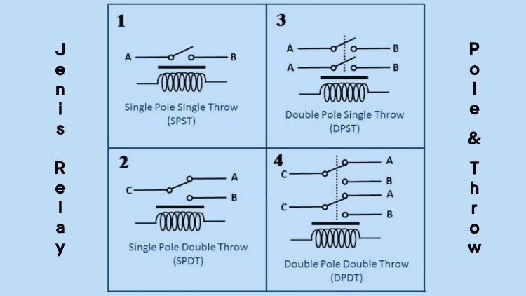 Berdasarkan Pole and Throw