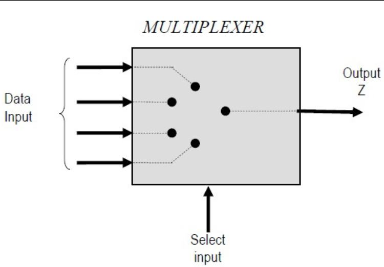 Cara Kerja Multiplexer