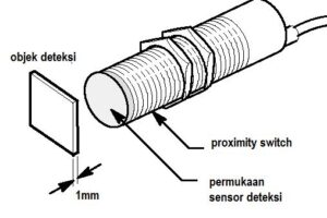 Sensor Proximity: Pengertian, Jenis, dan Cara Kerja