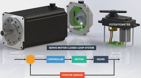 Komponen Dalam Motor Servo