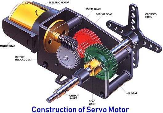 Pengertian Motor Servo