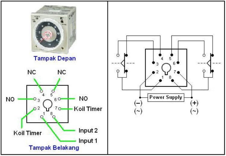 Prinsip Kerja Timer TDR