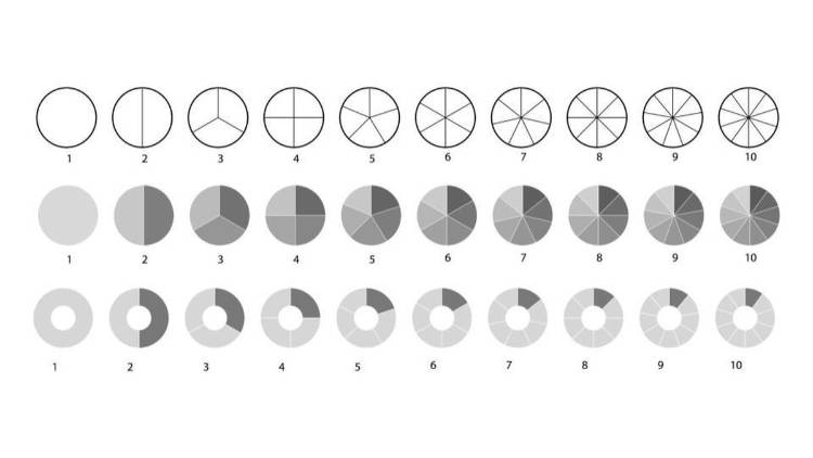 Cara Membuat Diagram Lingkaran