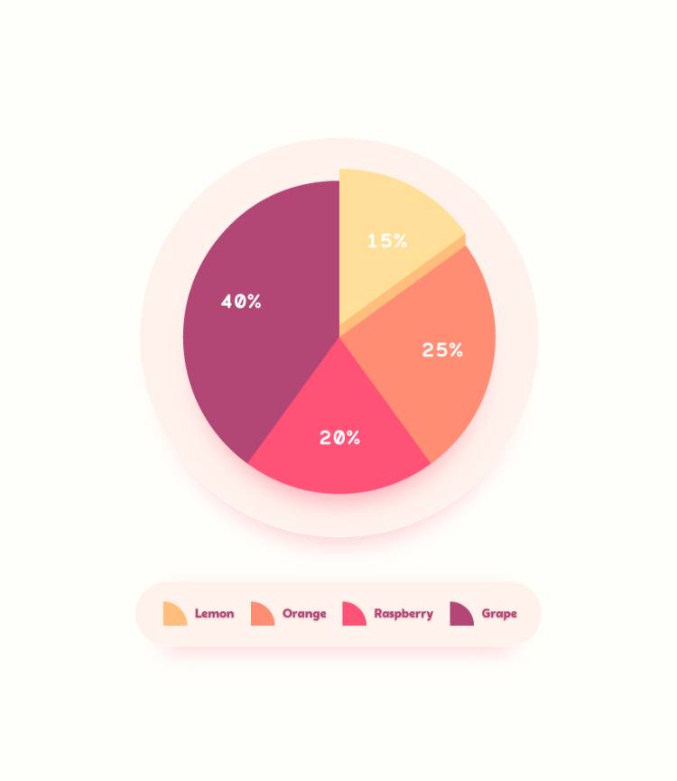 Pie Chart Sederhana