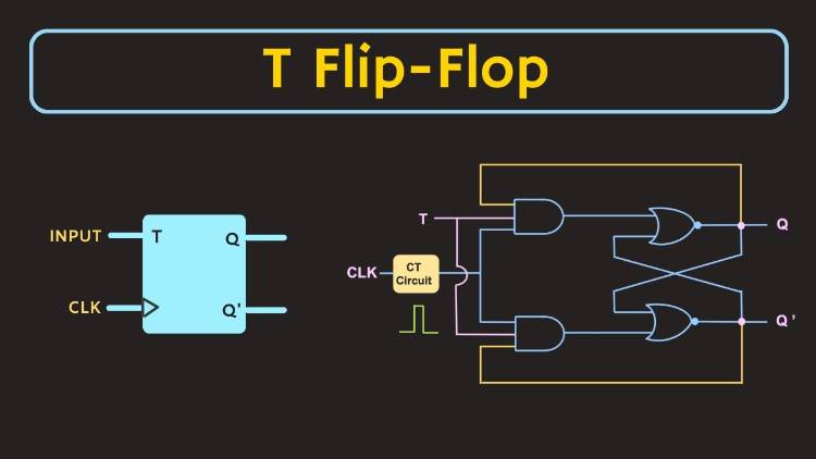 Rangkaian Flip Flop: Jenis, Cara Kerja, dan Fungsi Utamanya - Alief Rakhman