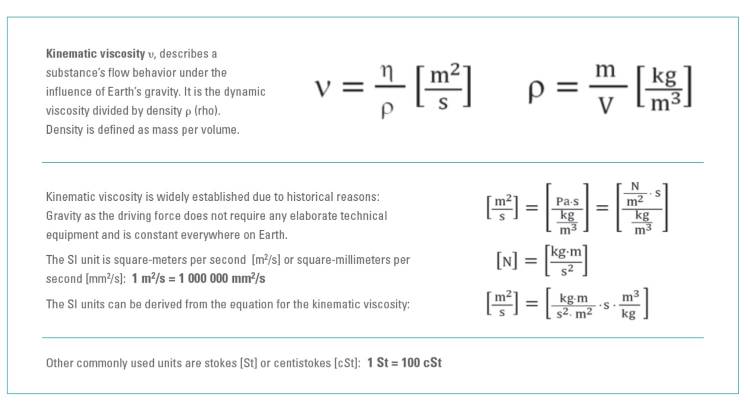 Absolute Viscosity