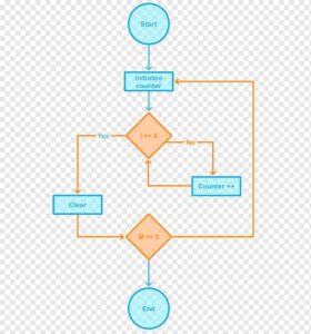 Diagram Blok: Pengertian, Kegunaan, Kelebihan/Kekurangan - Alief Rakhman