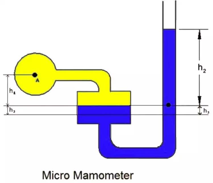 Mikro Manometer