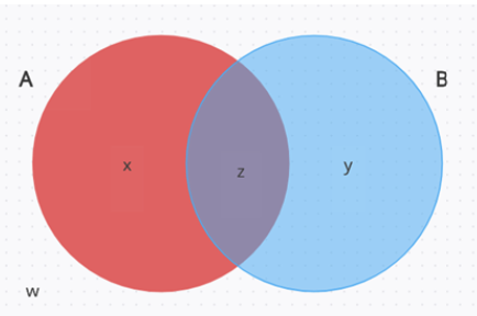 Rumus Diagram Venn